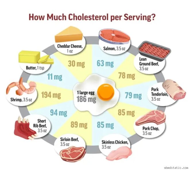 Are Eggs Bad for Cholesterol? The Truth Behind Science's Most Unfairly Demonized Breakfast Food