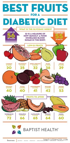 Are Grapes Good for Diabetics? Separating the Sugar Panic from the Science-Backed Truth