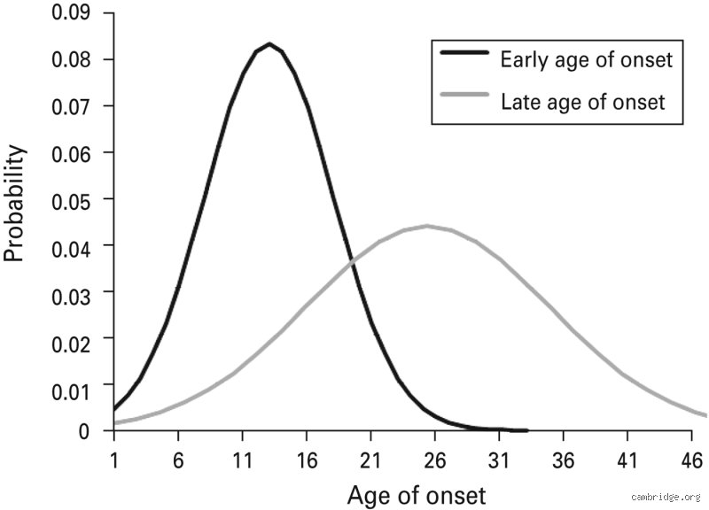 The Hidden Timeline of Obsessive-Compulsive Disorder: At What Age Does OCD Usually Appear?
