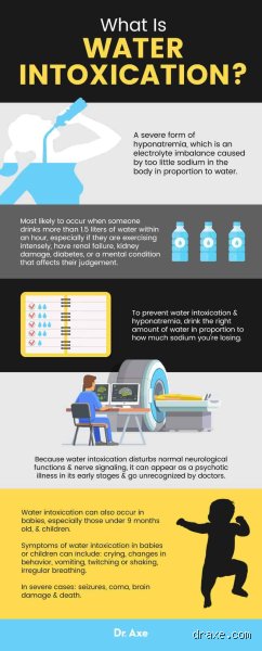 Can drinking too much water cause hyponatremia and what happens to your cells?