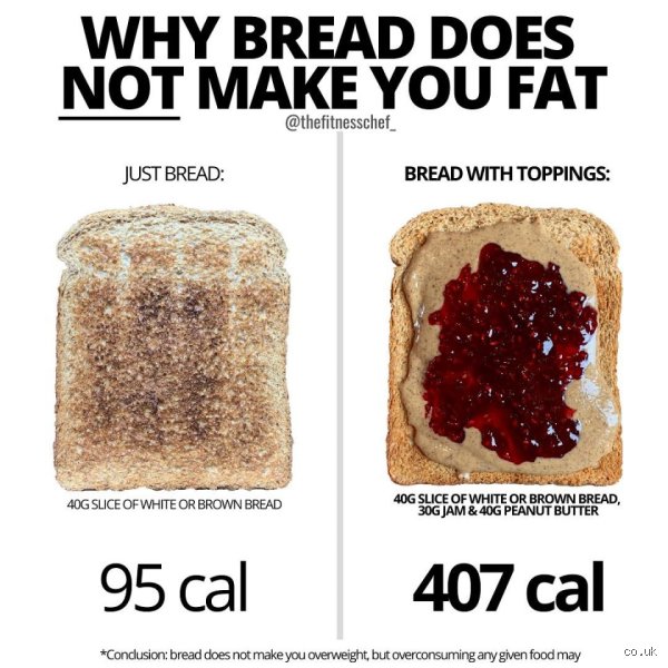 Can I lose belly fat by not eating bread?