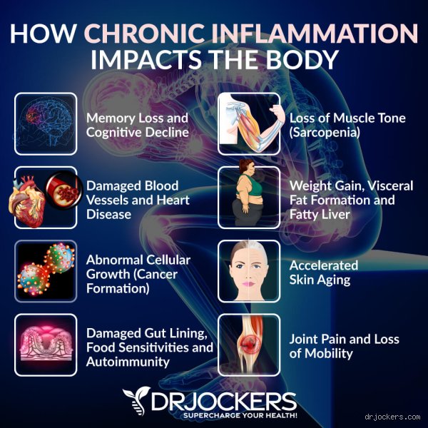 Can I Test For Inflammation At Home Using Modern Diagnostic Kits And Blood Biomarkers?