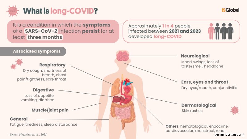 Can long COVID come on years later?