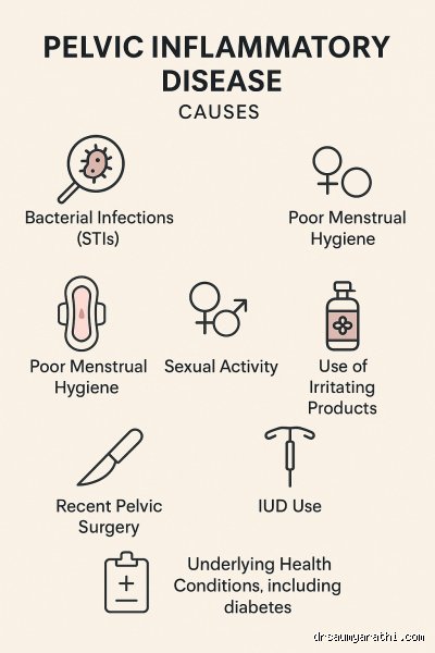 Can poor hygiene cause PID? Unraveling the True Causes of Pelvic Inflammatory Disease