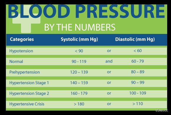 Do I Need to Go to the Hospital if My BP is 140/90? Deciphering the Silent Alarm in Your Arteries