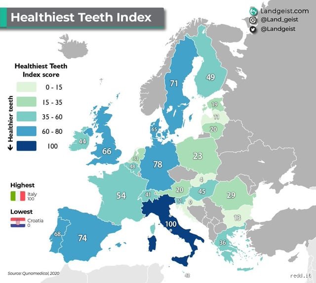 Do people brush their teeth in Europe?