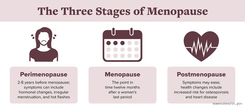 The Medical Mystery in the Mirror: Has Anyone Ever Had a Period After Menopause?
