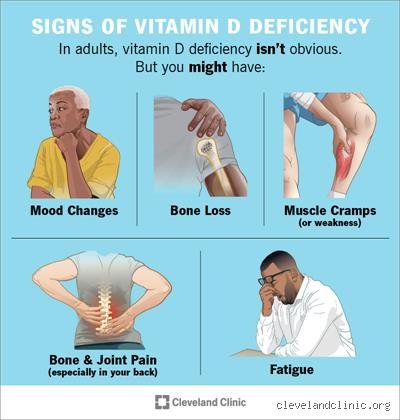 How do you feel when vitamin D is too low?