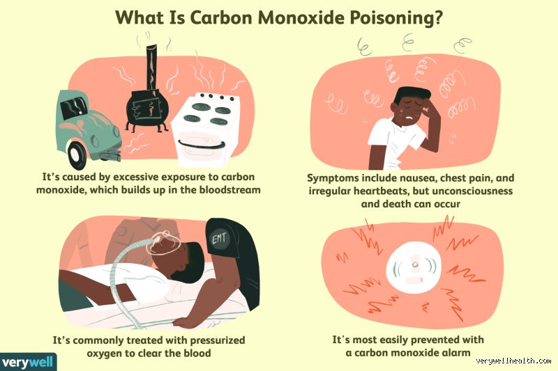 How Fast Is Death by Carbon Monoxide Poisoning? The Lethal Timeline Explained