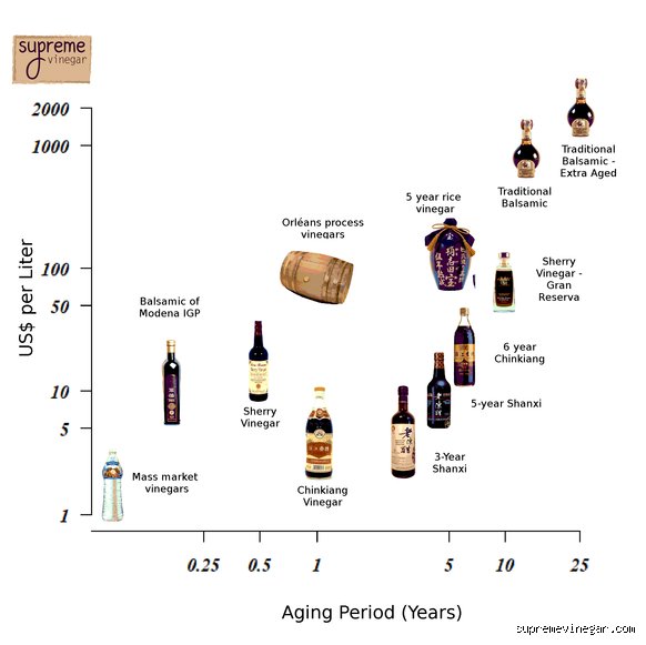Demystifying vinegar evaporation: The complete science and timeline (part 1)