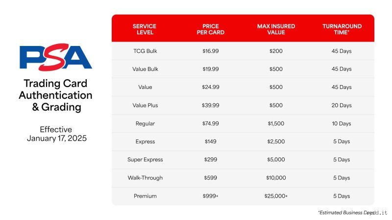 How Much Does PSA Cost? Breaking Down the Numbers Behind the Prostate Test