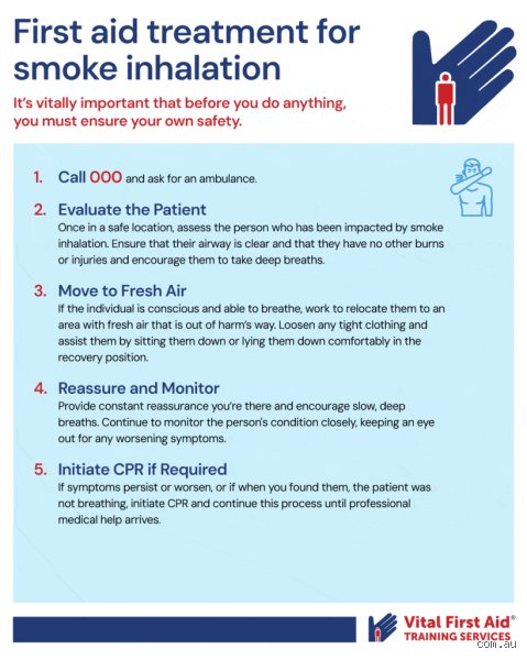 How to manage someone who has inhaled toxic fumes?
