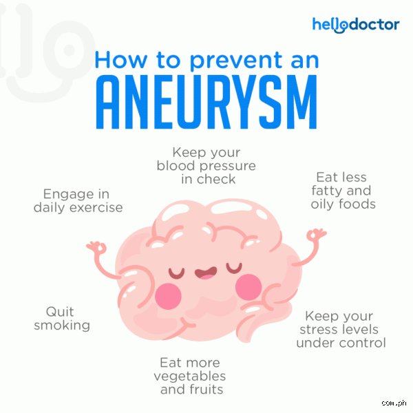 How to prevent an aneurysm from getting bigger?