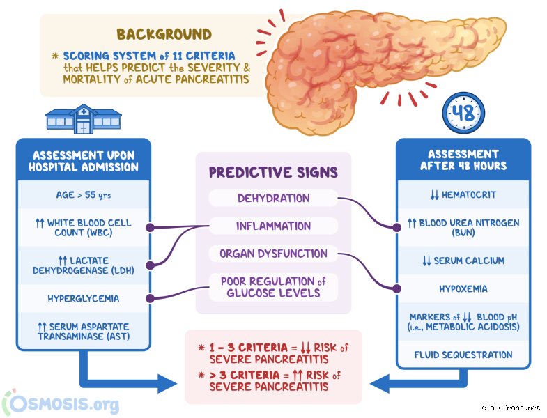 How to Tell the Severity of Pancreatitis? Decoding the Hidden Triggers of a Sudden Medical Emergency