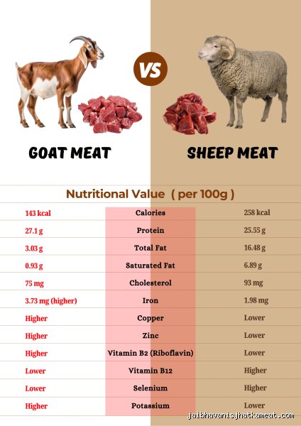 Beyond Beef: Why Goat Meat Might Just Be the Smartest, Healthiest Choice in Your Butcher's Case