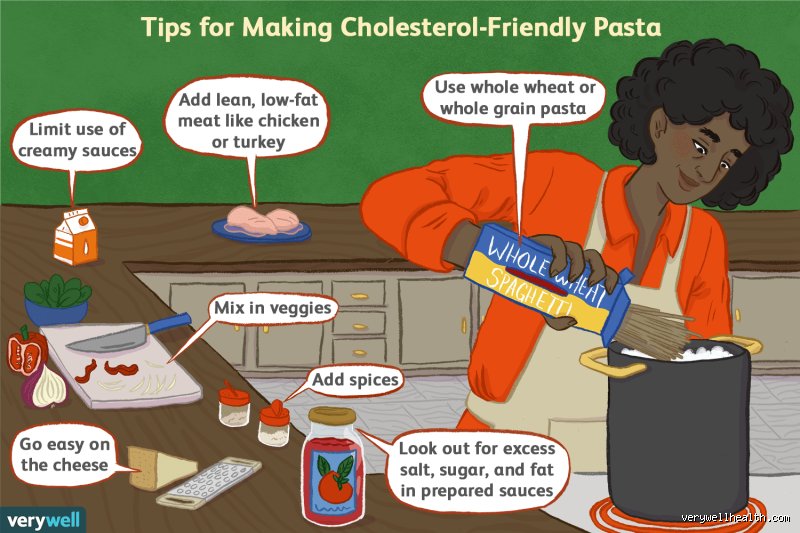 Is Pasta Bad for Cholesterol? The Surprising Truth Behind Your Favorite Carbs