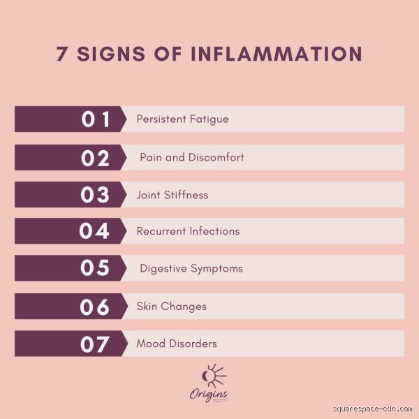 The Stealth Enemy Within: What Are Some Silent Signs of Inflammation Blighting Your Daily Health?
