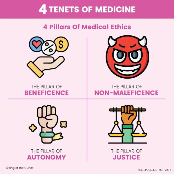 Beyond the Checklist: Why the 4 Pillars of Medical Ethics Are Shattering in Modern Healthcare