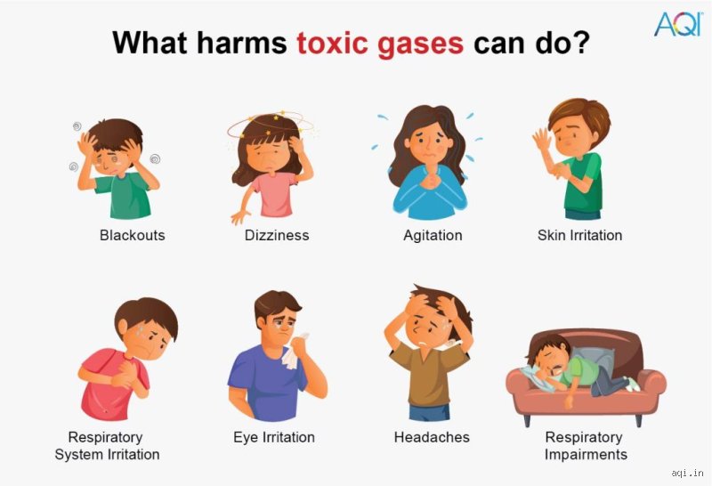 The Invisible Assault: What Are the Dangers of Toxic Fumes Creeping Into Our Daily Lives?