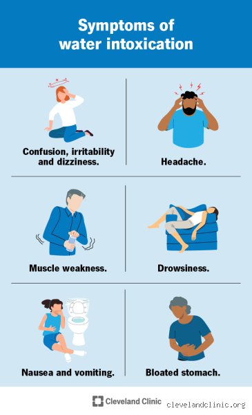 What are the first signs of water poisoning?