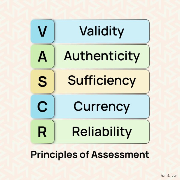 Beyond the Bubble Sheet: Rethinking What Are the Six Principles of Assessment in Modern Education