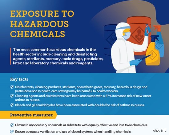 Silent Invaders in the Workplace: What Are the Symptoms of Possible Overexposure to Chemicals and How Do You Spot Them Early?