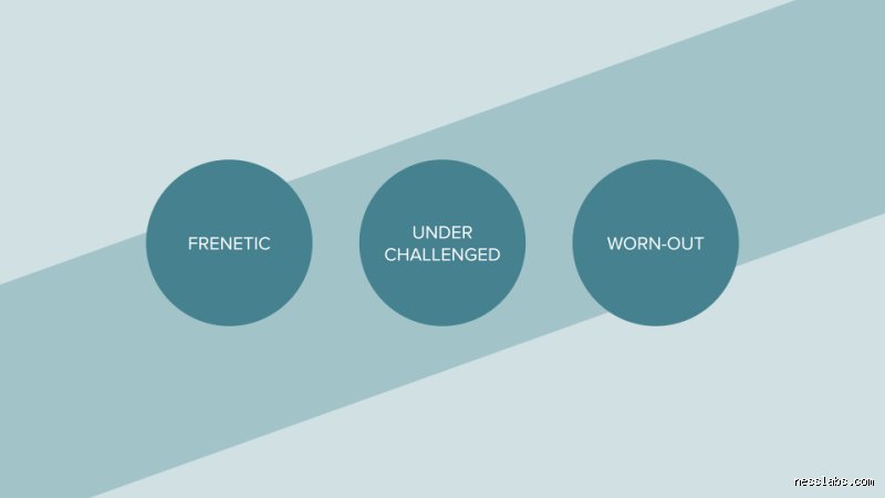 Decoding the Crisis: What Are the Three Elements of Burnout? (Part 1)