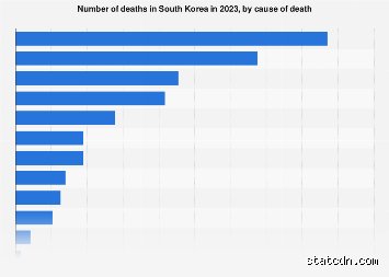 The Looming Shadow over Seoul: Unveiling the Top 3 Causes of Death in South Korea