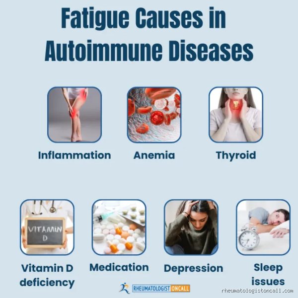 What autoimmune disease causes the most fatigue?