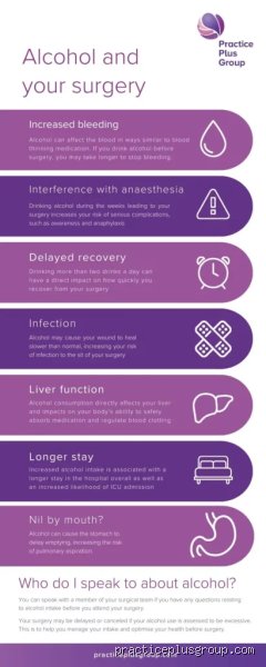 What Can Happen If I Drink Alcohol The Night Before Surgery And Risk My Recovery?