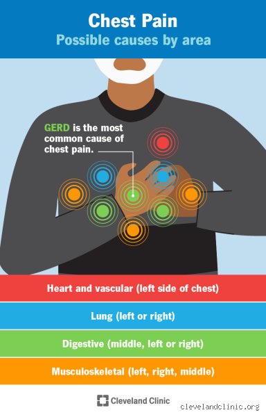 What does heart pain feel like?
