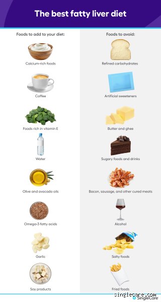 What Drink Gets Rid of Fatty Liver? The Hard Truth About Liquids That Melt Hepatic Fat