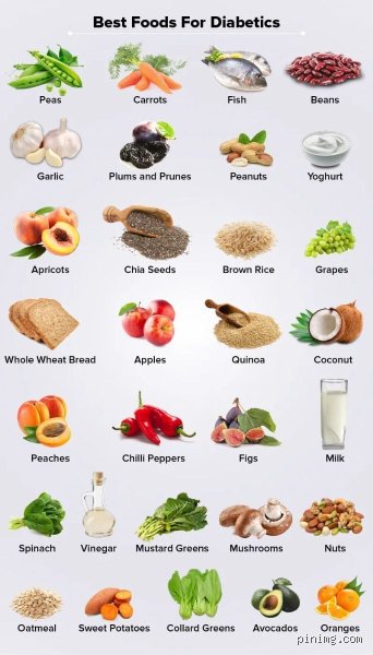 What Foods Can Diabetics Eat Freely? The Ultimate No-Spike Guide to Borderless Eating