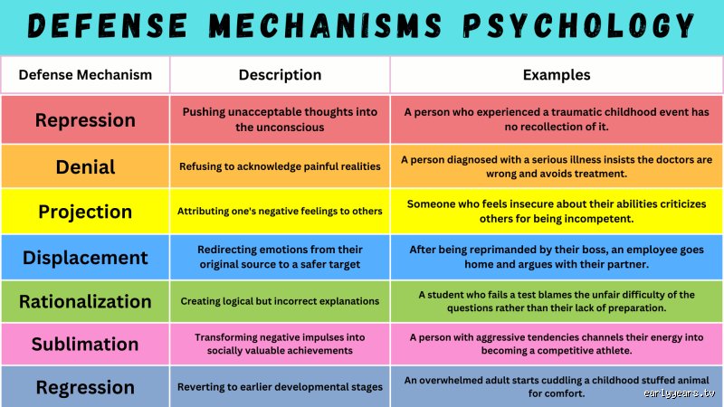 The Hidden Cost of Self-Preservation: What Happens If You Overuse Defense Mechanisms Too Often?