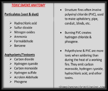 What is a Common Cause of Toxic Fumes in a House Fire? The Hidden Killers in Modern Homes