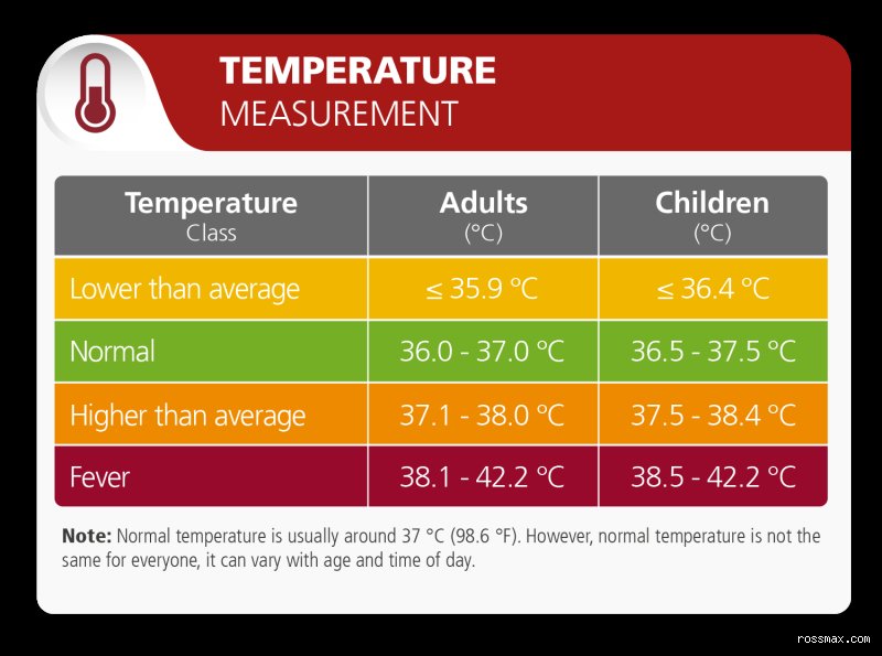 The Invisible Chill: Why Rethinking What is a Normal Temperature for the Elderly Saves Lives