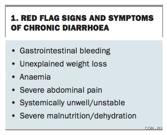 What is a red flag for diarrhea?