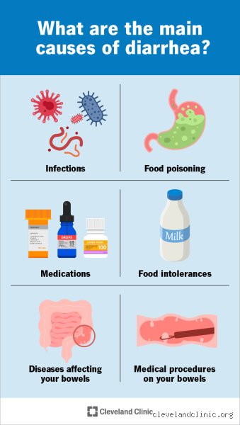 Understanding Life-Threatening diarrhea: Clinical thresholds, mechanisms, and emergency indicators (Part 1)