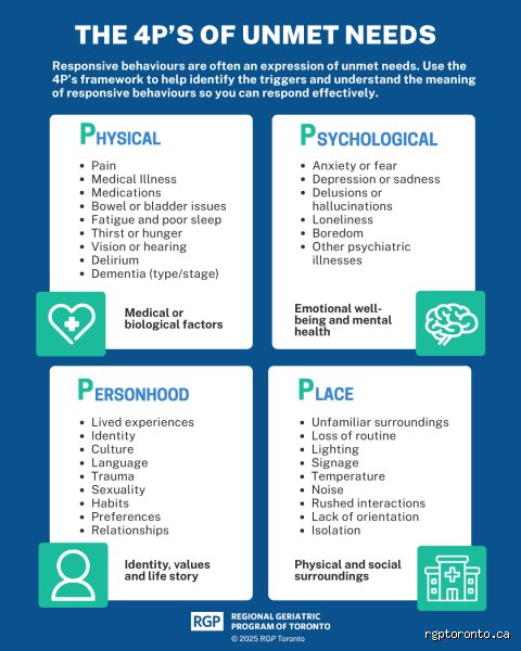 Beyond the Surface of Diagnosis: Decoding What Is the 4 Ps Framework for Mental Health