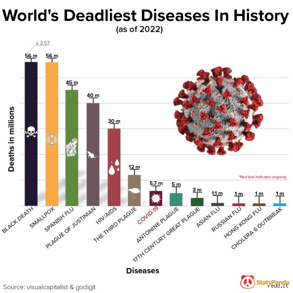 The Body Count That Never Stops: What Is the Deadliest Disease in the Whole World and Why Are We Ignoring It?