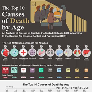 The Silent Titan: Decoding the Single Largest Cause of Death After Age 65
