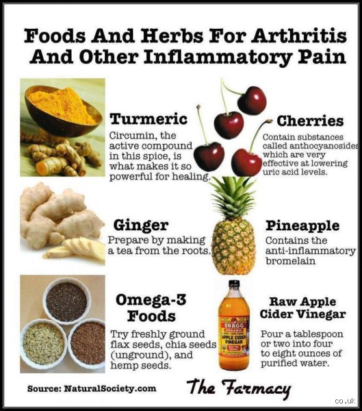 What Is the Strongest Natural Anti-Inflammatory for Arthritis? Science Settles the Debate