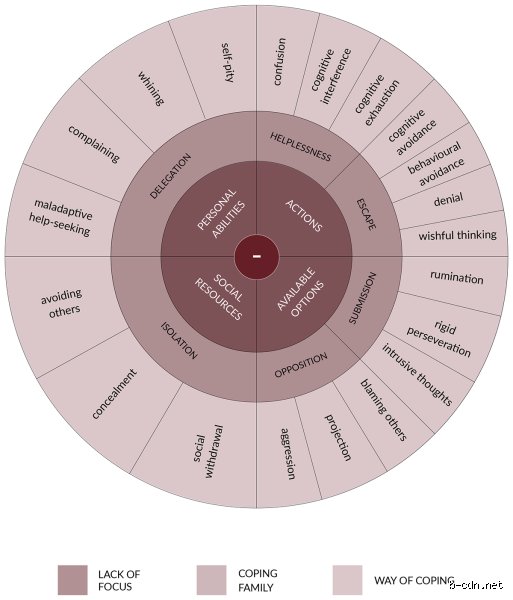 Why Emotional Numbing is the Unhealthiest Coping Mechanism Facing the Modern Mind