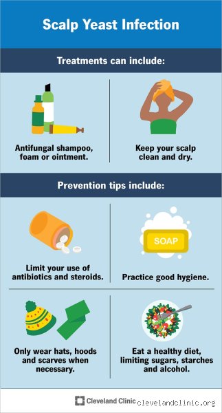 Scratching the Surface: What Kills Fungus on the Scalp When Everything Else Fails?
