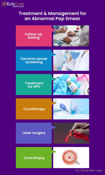 What Happens Next? Your Action Plan After An Abnormal Pap Smear Result