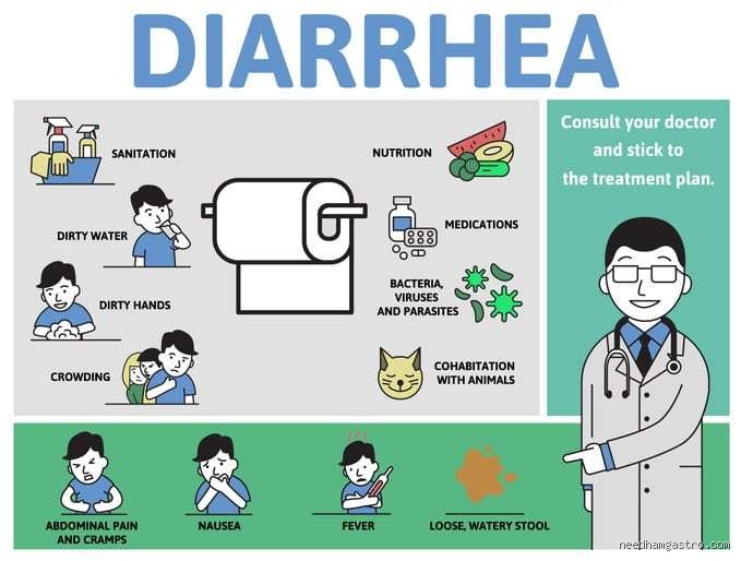 What Settles a Really Bad Diarrhea Stomach When Everything Else Fails?