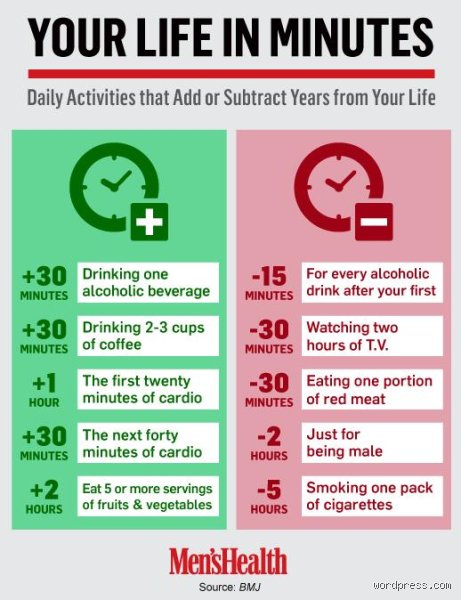 What Shortens Your Life the Most? The Quiet Killers Rewriting Longevity Science