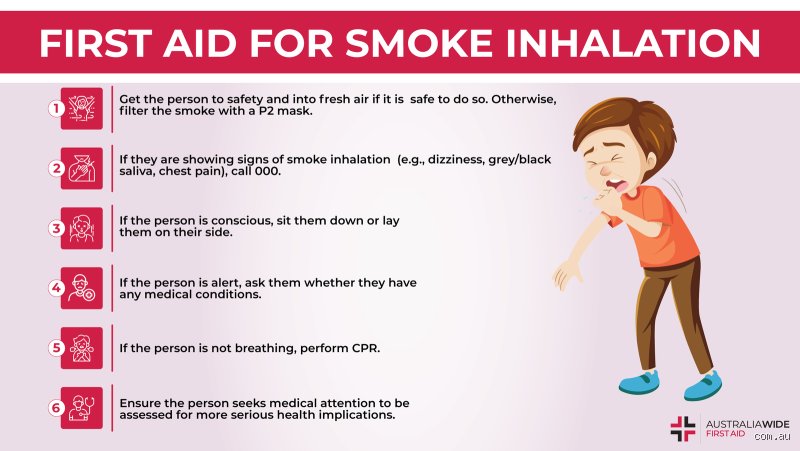 What Should Be Done First If a Victim Has Inhaled Toxic Fumes to Prevent Sudden Collapse and Death