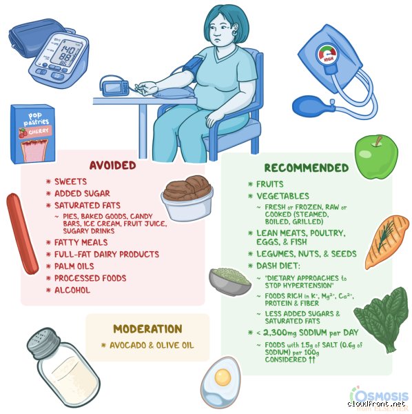 The Emergency Plate: What to Eat Immediately If Blood Pressure Is High to Prevent a Crisis