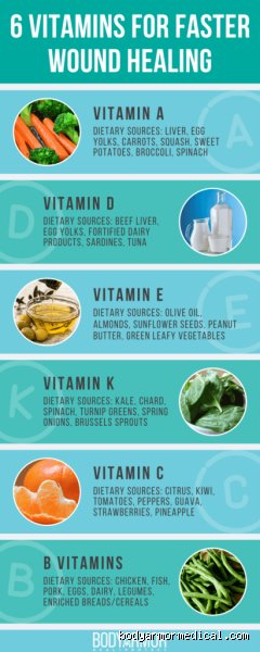 The Hidden Deficiencies: What Vitamin Causes Poor Wound Healing and Why Your Scratches Aren't Mending